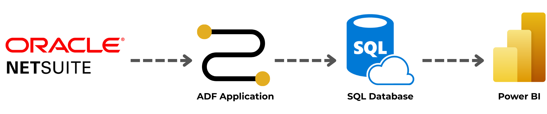 Serverlesss Connector