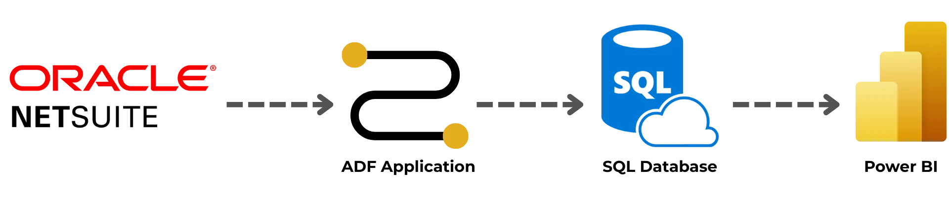 Serverlesss Connector