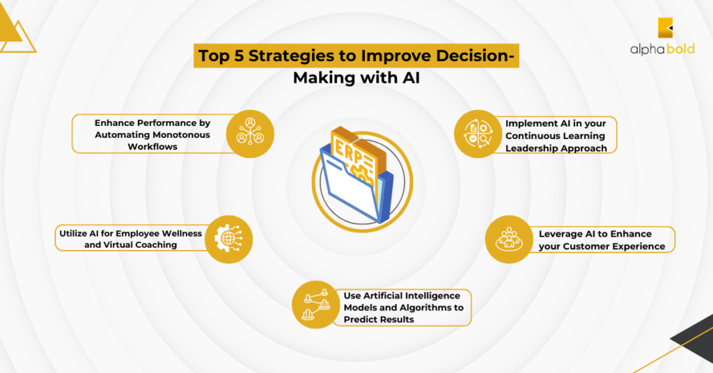 Explore the top five strategies that may help you improve decision-making with AI.