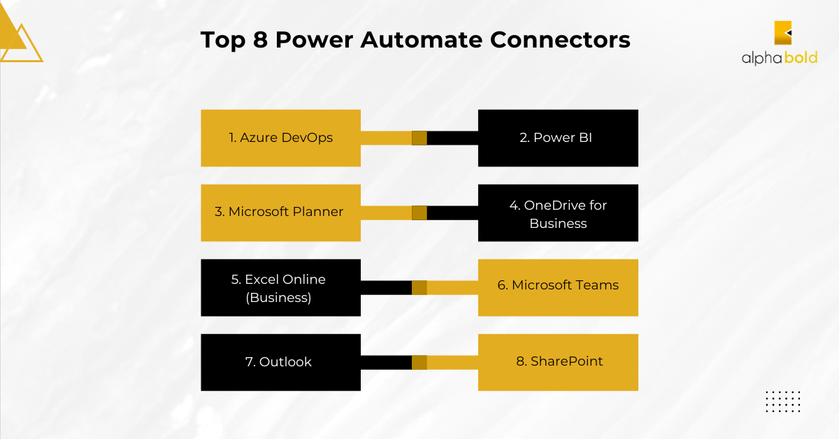 Explore the top Power Automate connectors and their real-world applications across various industries.