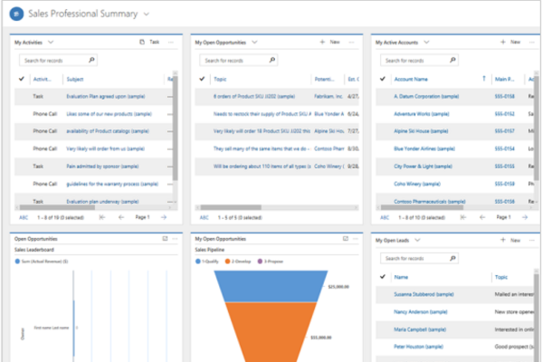 Invest in Advanced Dynamics 365 Sales Analytics Dashboard to Maximize Your ROI