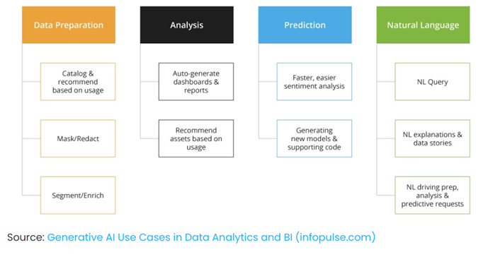 Azure Cognitive Services AI Models for Advanced Data Processing