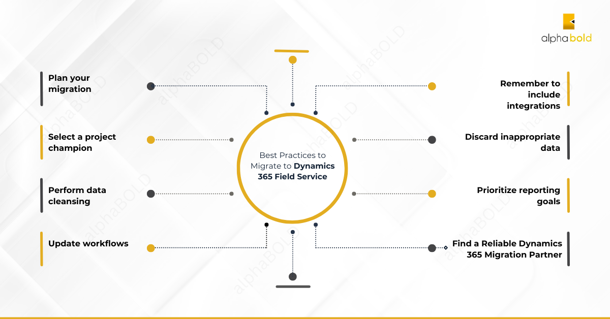 Infographic show the Best Practices to Migrate to Dynamics 365 Field Service: What to Avoid?