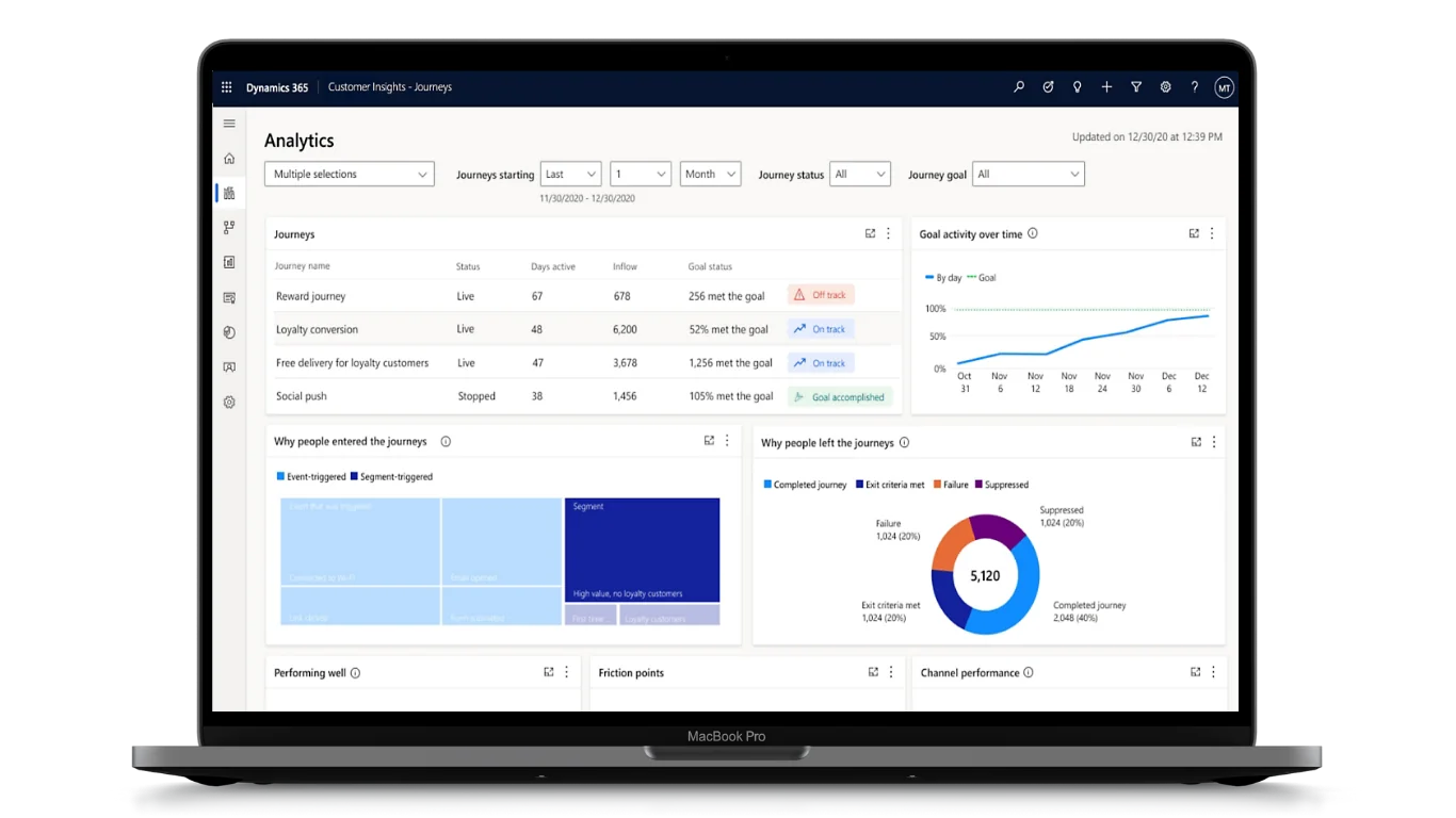 Personalized customer journeys and AI-driven engagement with Dynamics 365 Customer Insights Consulting Services to optimize lead nurturing and multi-channel communication