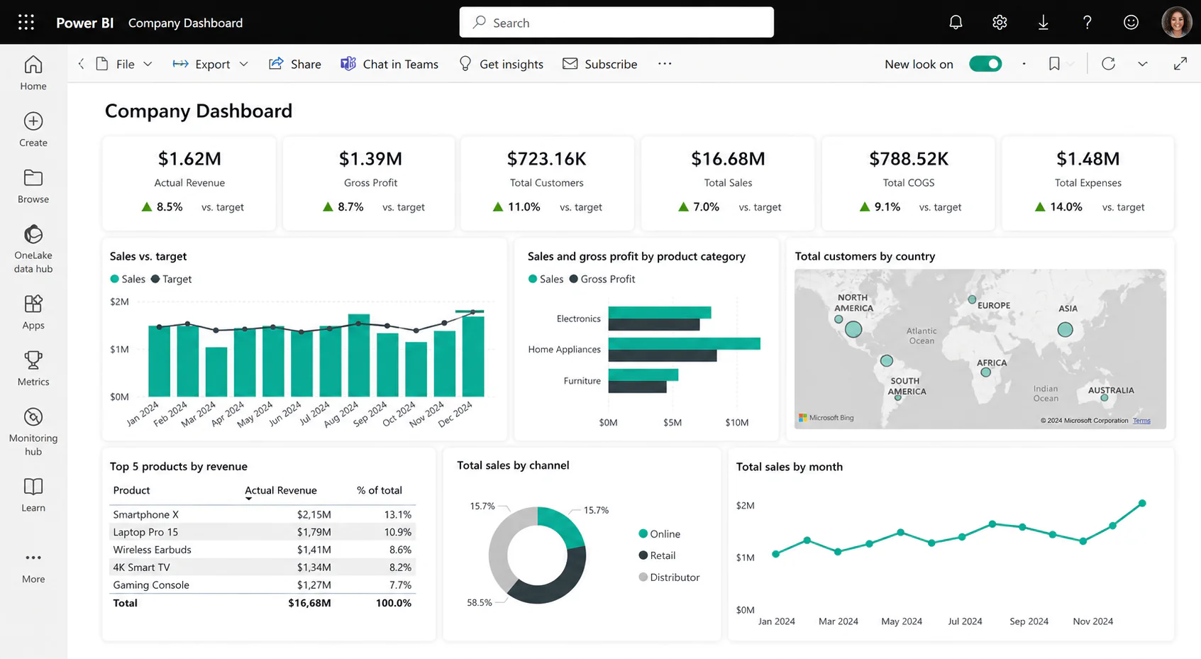 10 Power BI Dashboard Design Tips That Fix Cluttered Reports