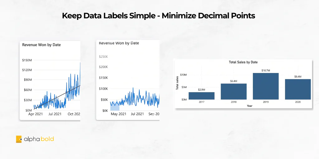 10 Power BI Dashboard Design Tips That Fix Cluttered Reports