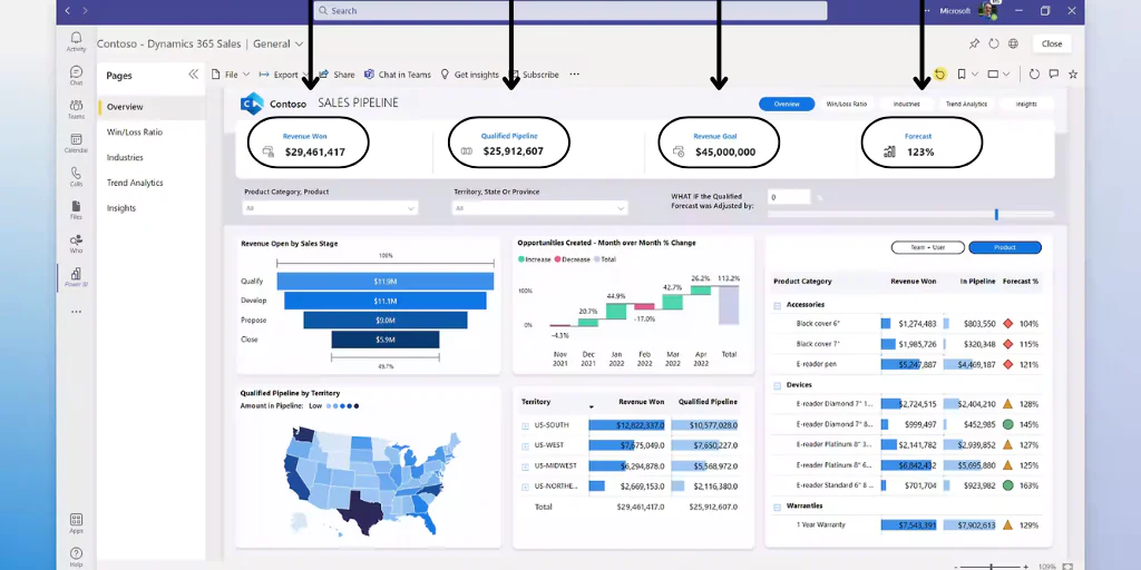10 Power BI Dashboard Design Tips That Fix Cluttered Reports