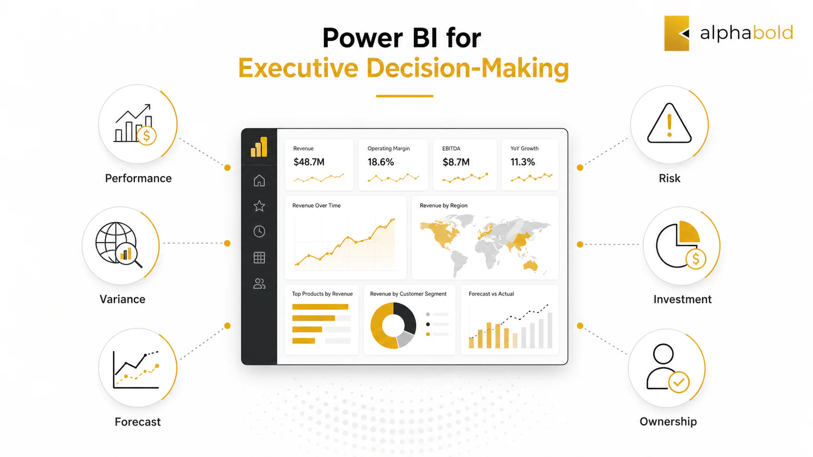Power BI Executive Dashboards for Smarter Business Decisions
