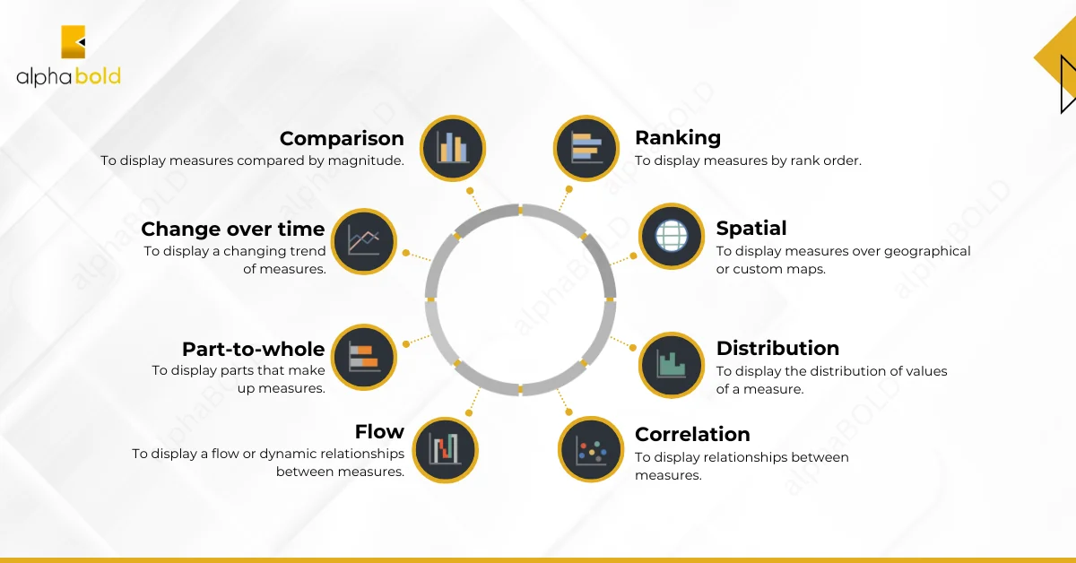Infographics Essential Best Practices for Power BI Dashboards Design