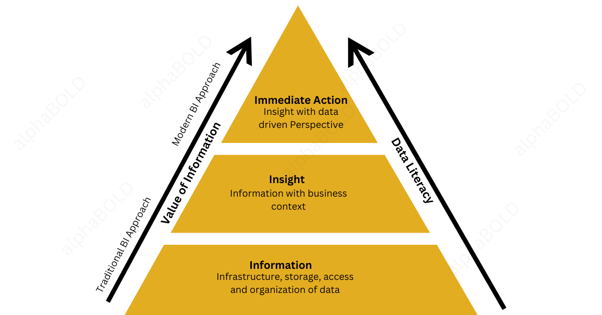 Using Analytics to Drive Innovation in a Data-Centric World