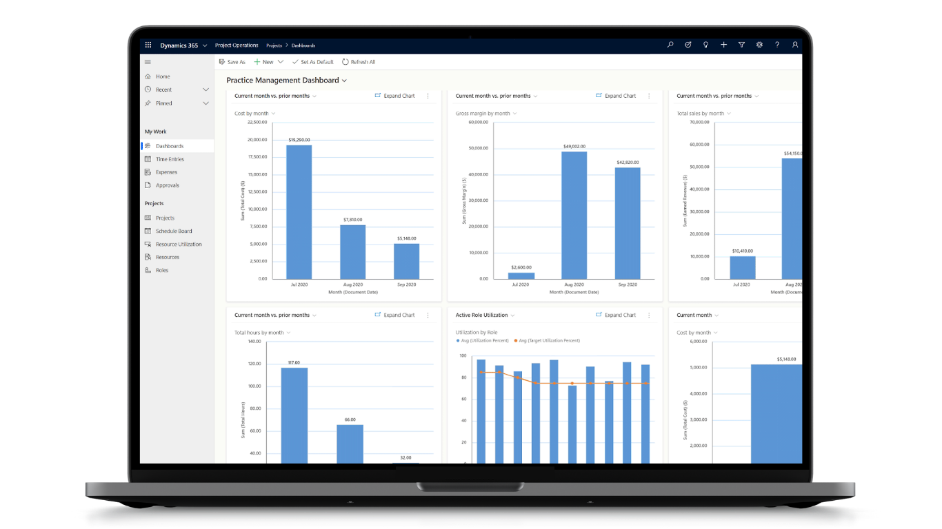 Project Operations Intro Dashboard