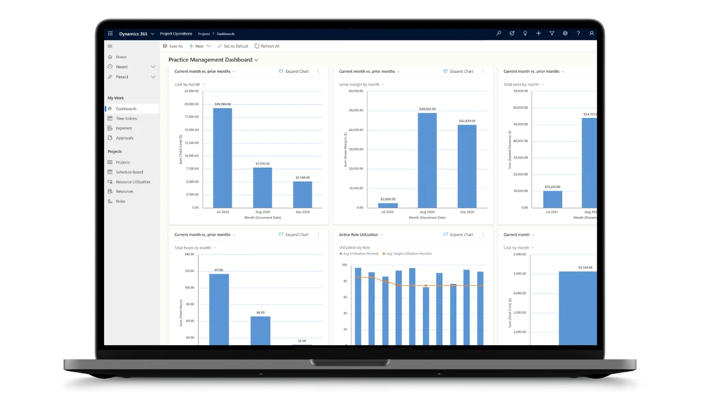 Project Operations Intro Dashboard