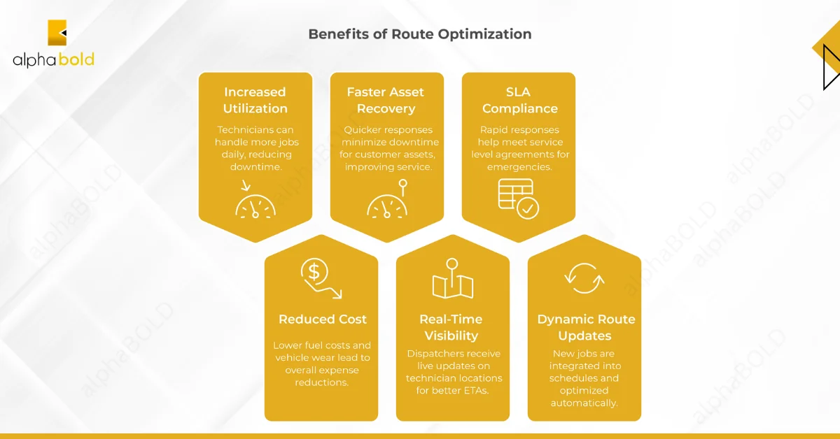 Infographic show the Benefits of Route Optimization
