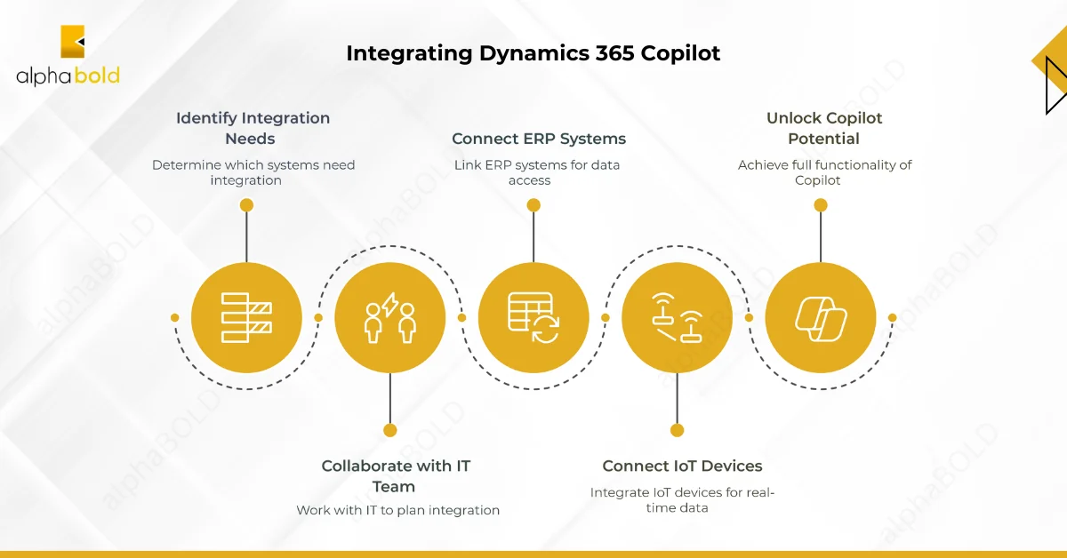 Connect Your Systems to Dynamics 365 Copilot