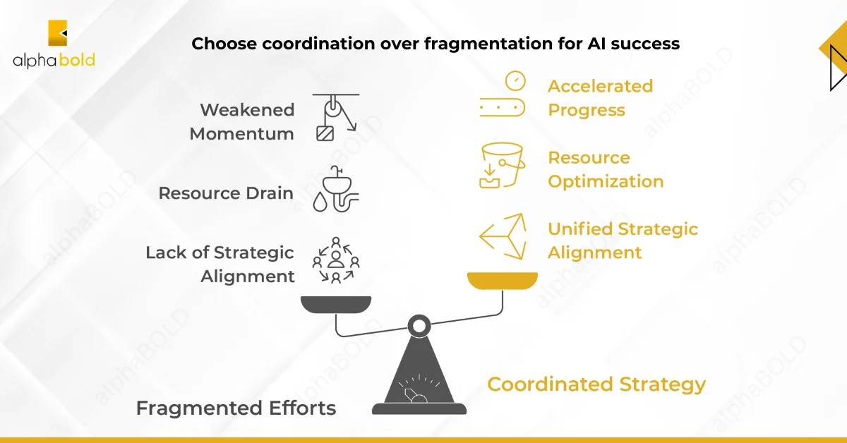 Image show the Coordinated AI Adoption Avoiding Fragmented Efforts - Scaling Generative AI