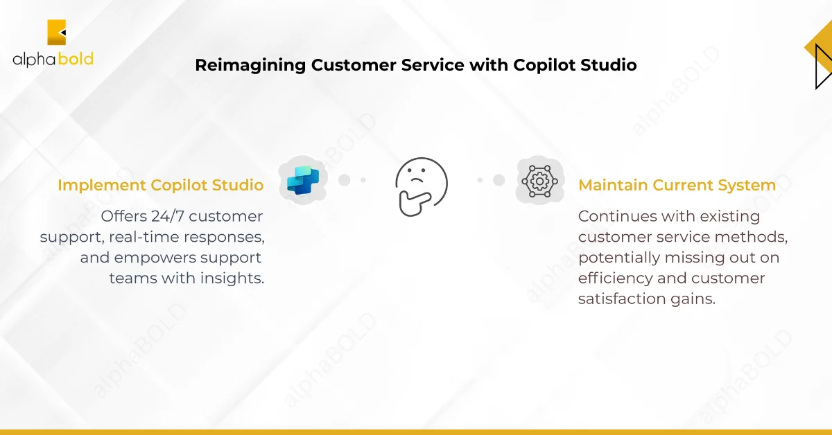 Infographics show the Copilot Studio and the AI Revolution