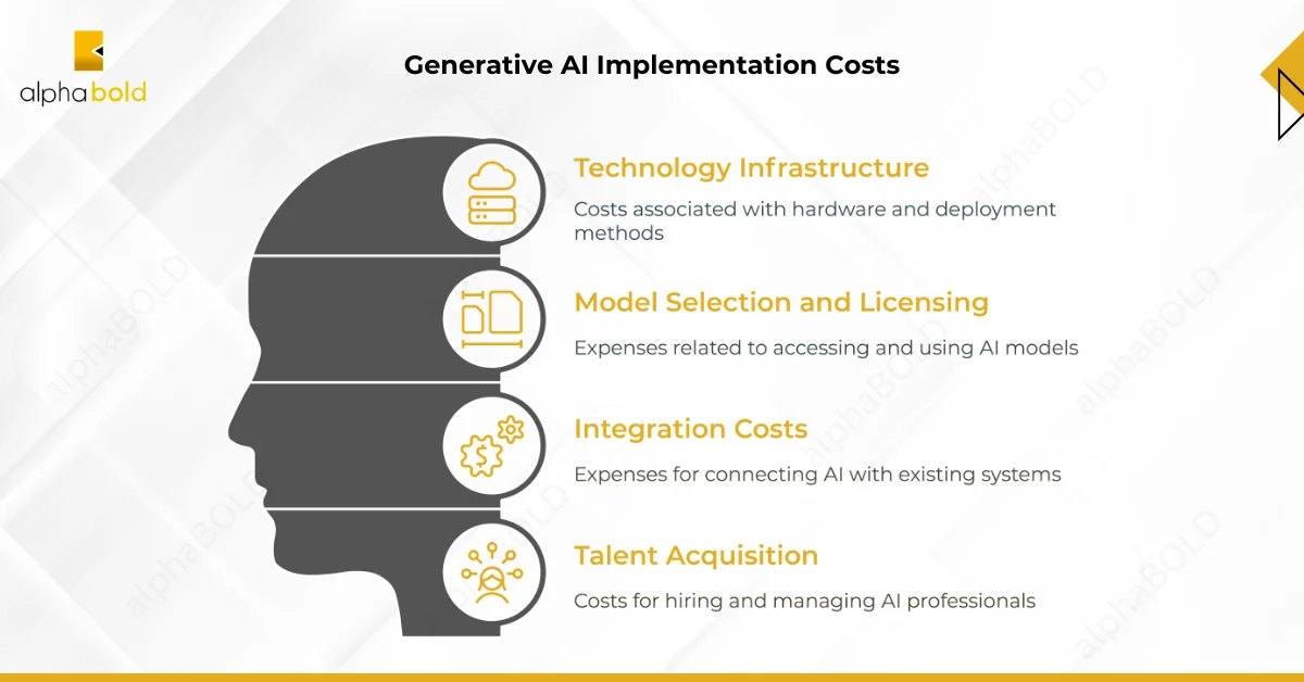 This image shows the Initial Investment Considerations - Implementing Generative AI