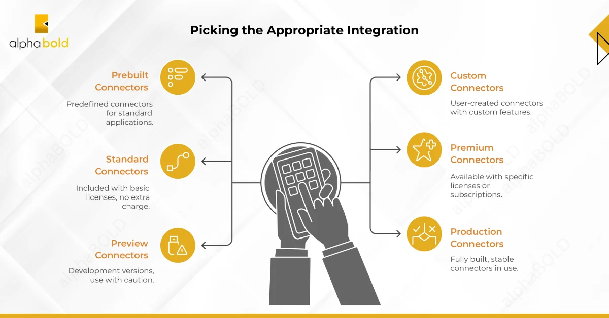 Infographics show the Picking the Appropriate Integration