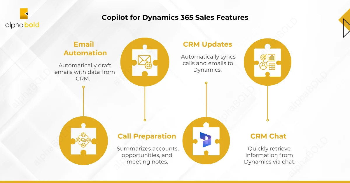 Copilot for Dynamics 365 Sales features