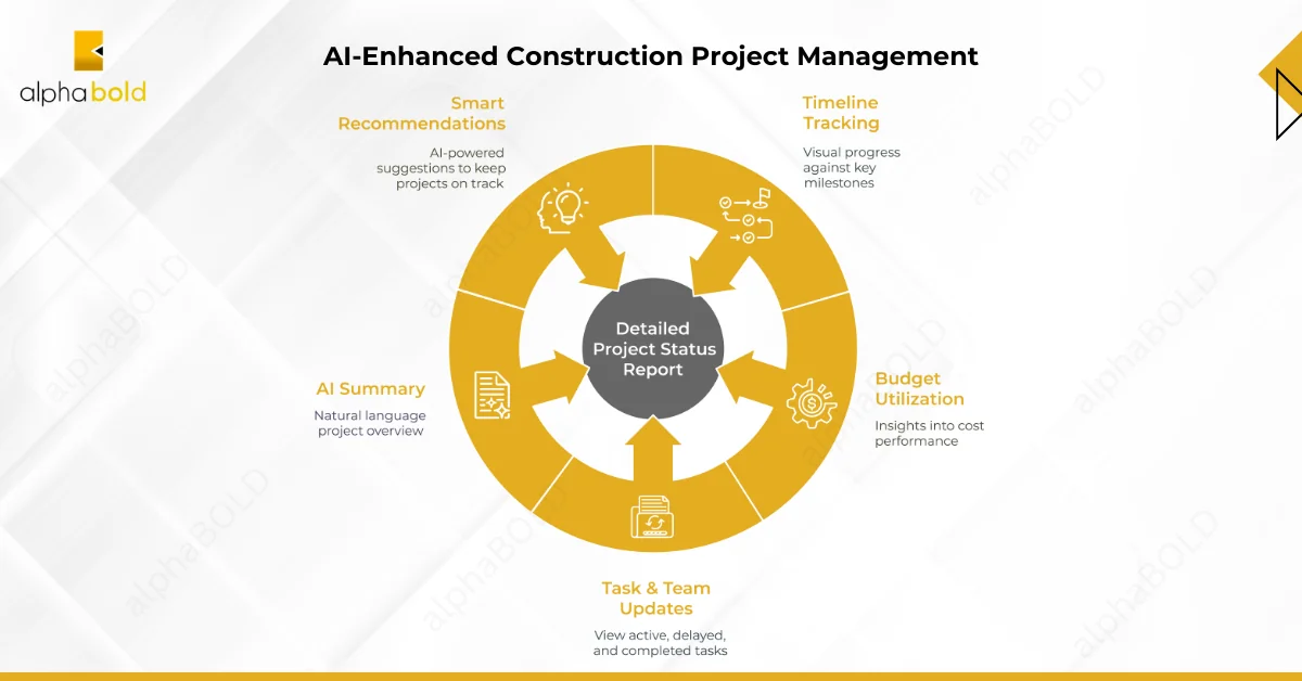 This image shows AI That Understands Construction
