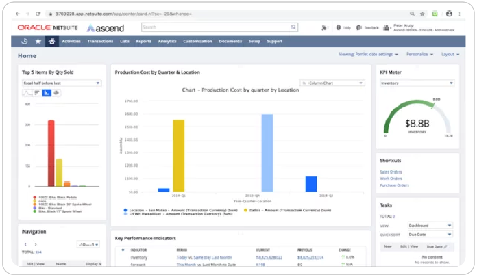 BOLDSuite Analytics Dashboard