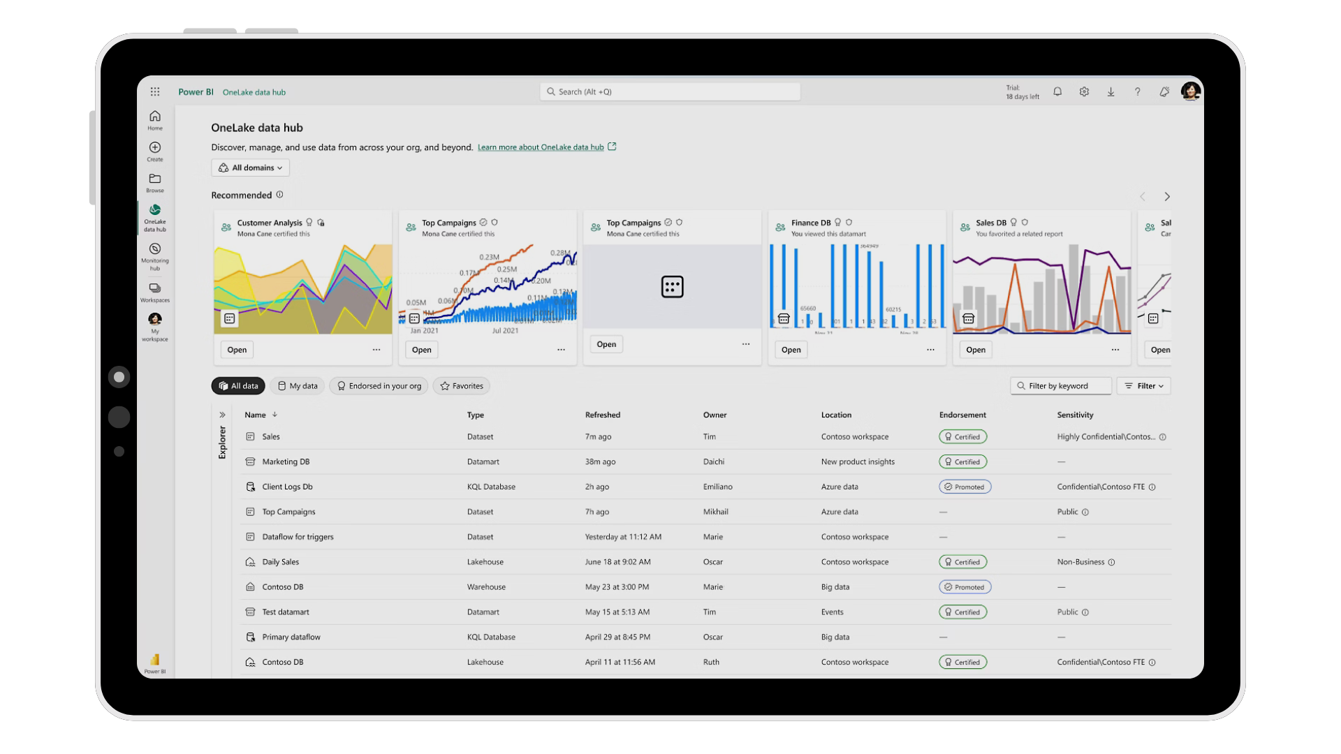 MS Fabric - Actionable Insightss