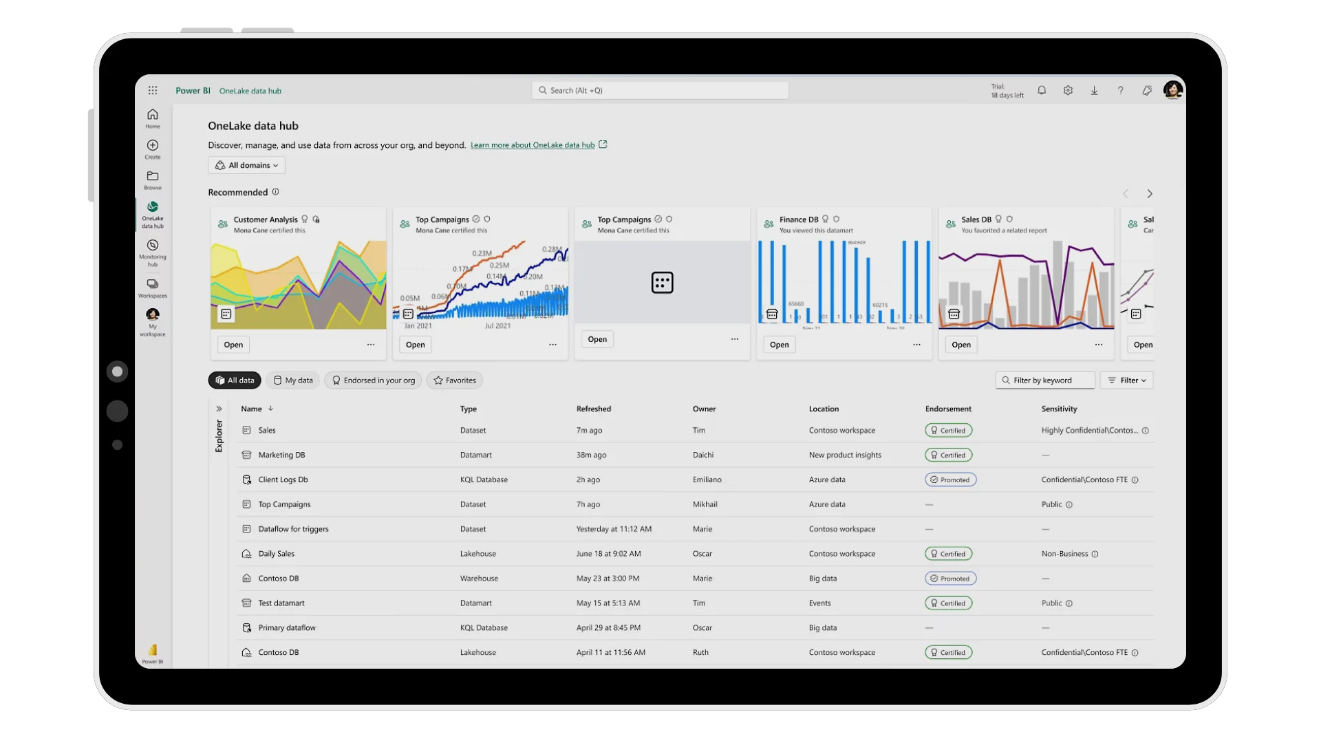 MS Fabric - Actionable Insightss
