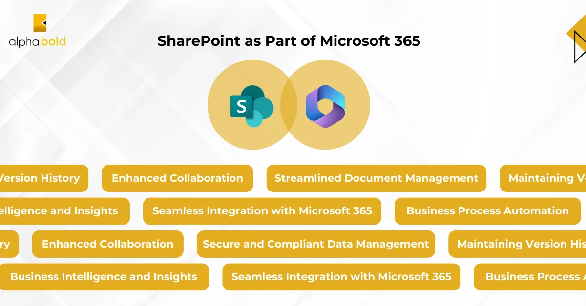 SharePoint as Part of Microsoft 365