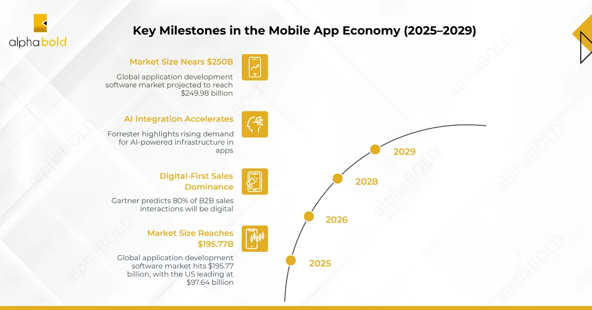 The Mobile App Economy A Revenue Opportunity for Businesses