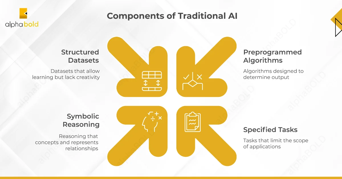 Traditional AI Explained 