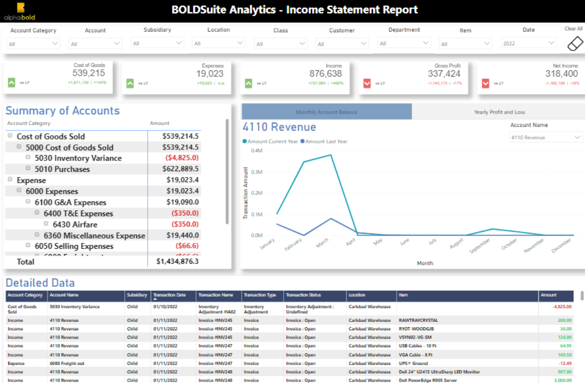 BOLDSuite Analytics View