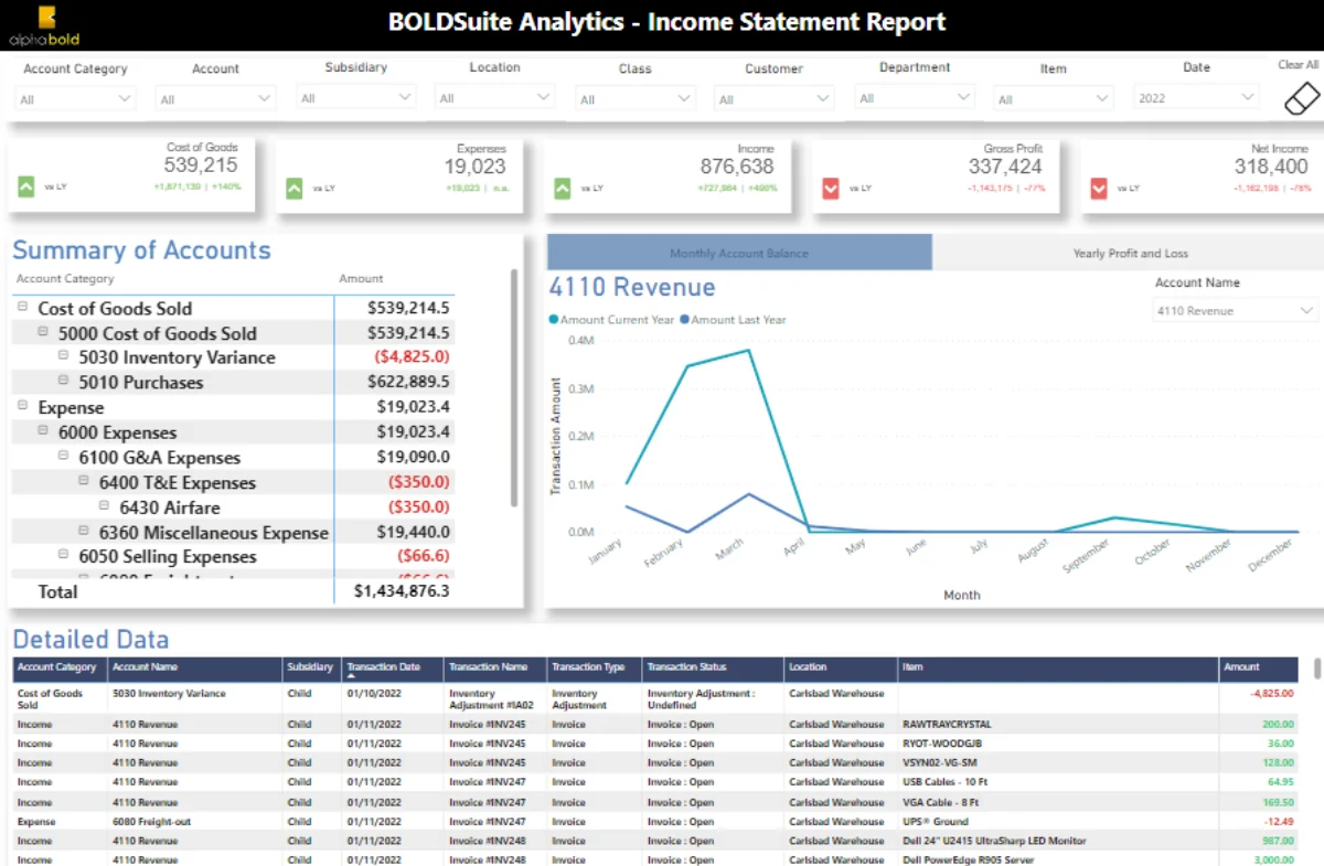 BOLDSuite Analytics View
