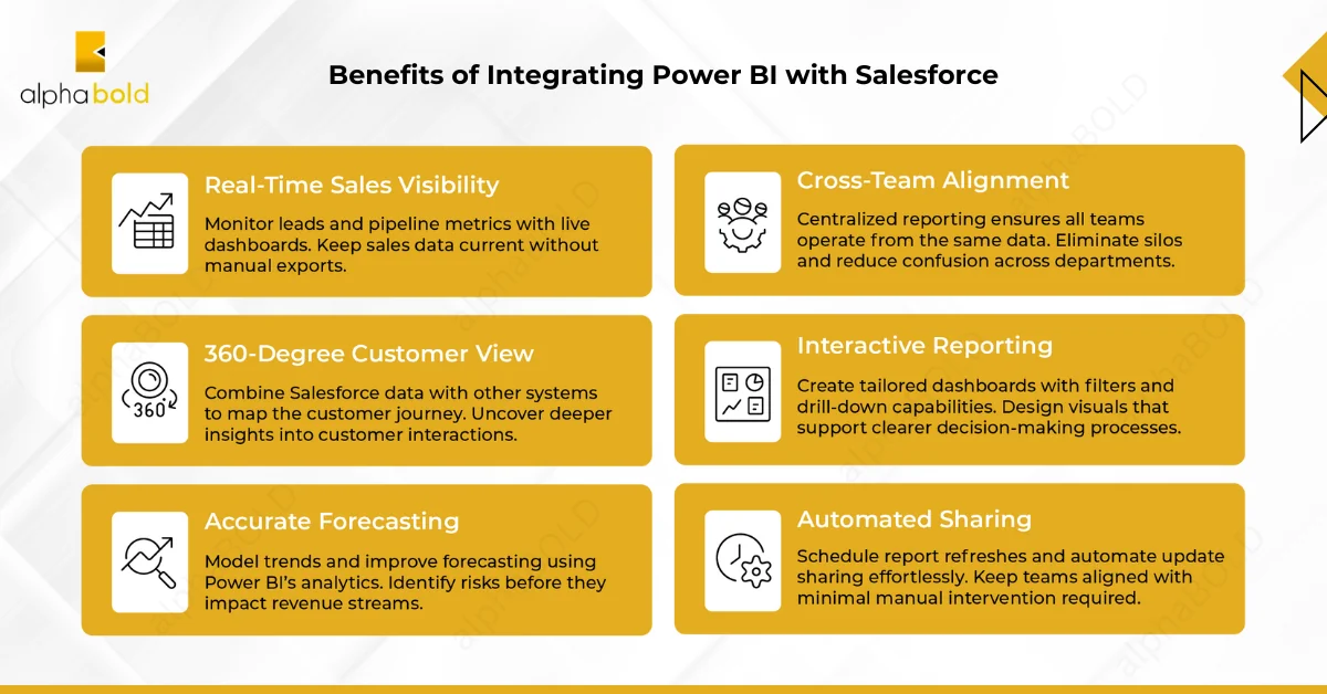 Benefits of Integrating Power BI with Salesforce
