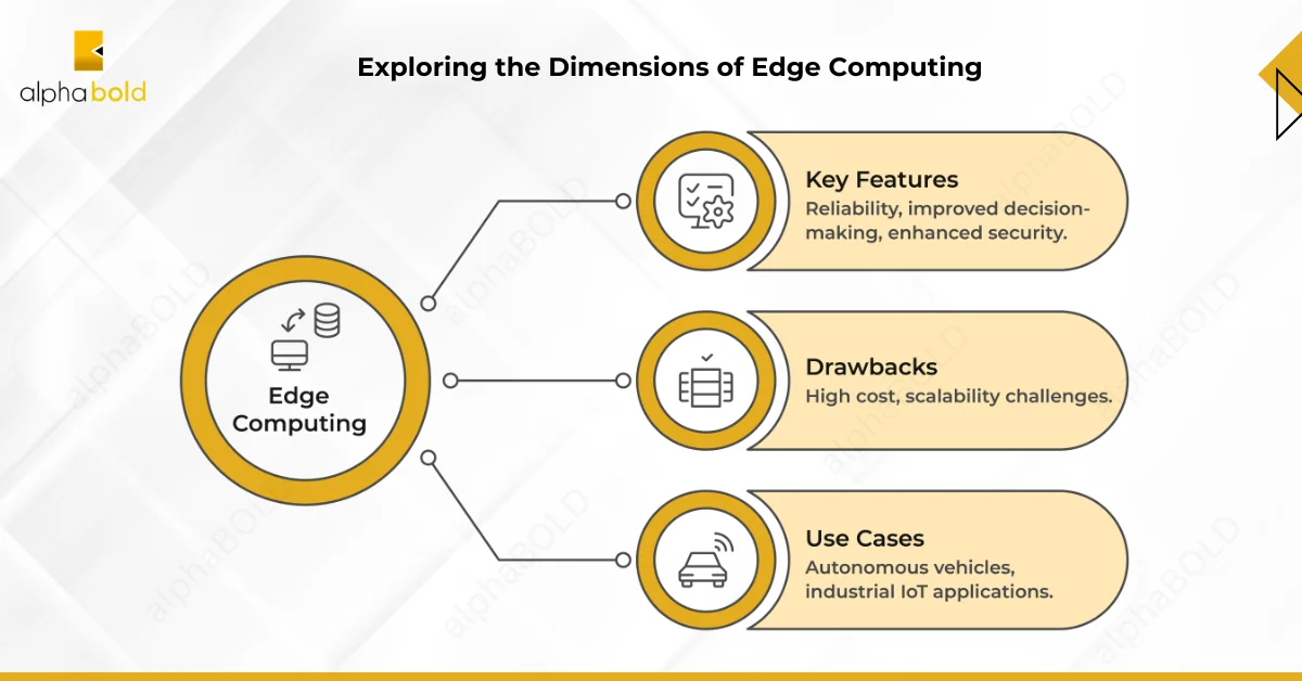 Exploring the Dimensions of Edge Computing