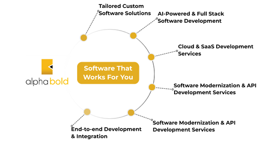 AlphaBOLD’s accelerated implementation framework using the Dynamics 365 healthcare accelerator, reducing time-to-value and standardizing healthcare data models