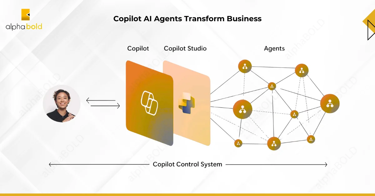 Autonomous Agents in Copilot Studio and Dynamics 365 - Introduction