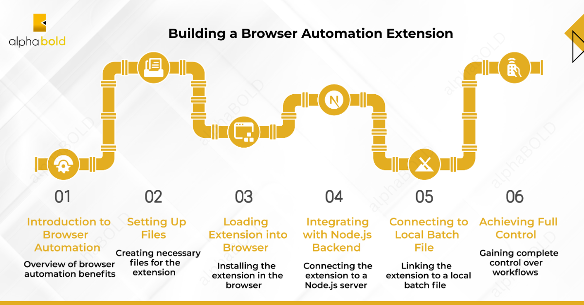 Building a Browser Automation Extension