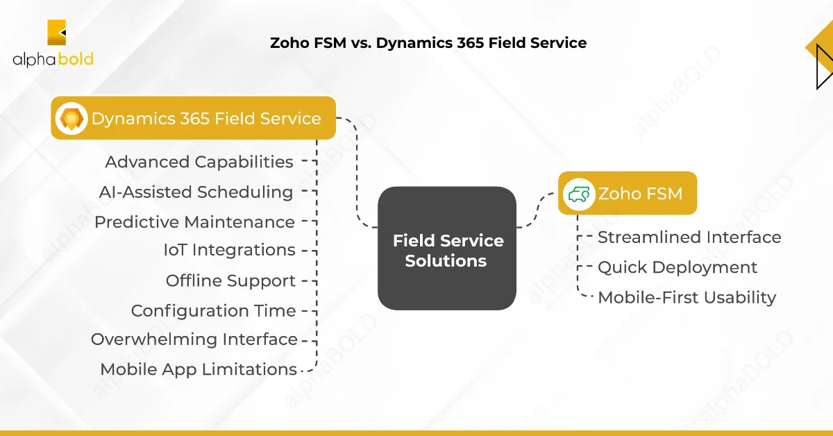 Choosing Between Zoho FSM vs. Dynamics 365 Field Service