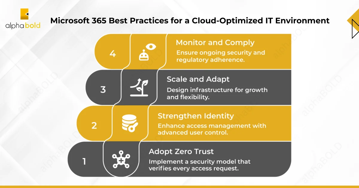 Microsoft 365 Best Practices for a Cloud-Optimized IT Environment