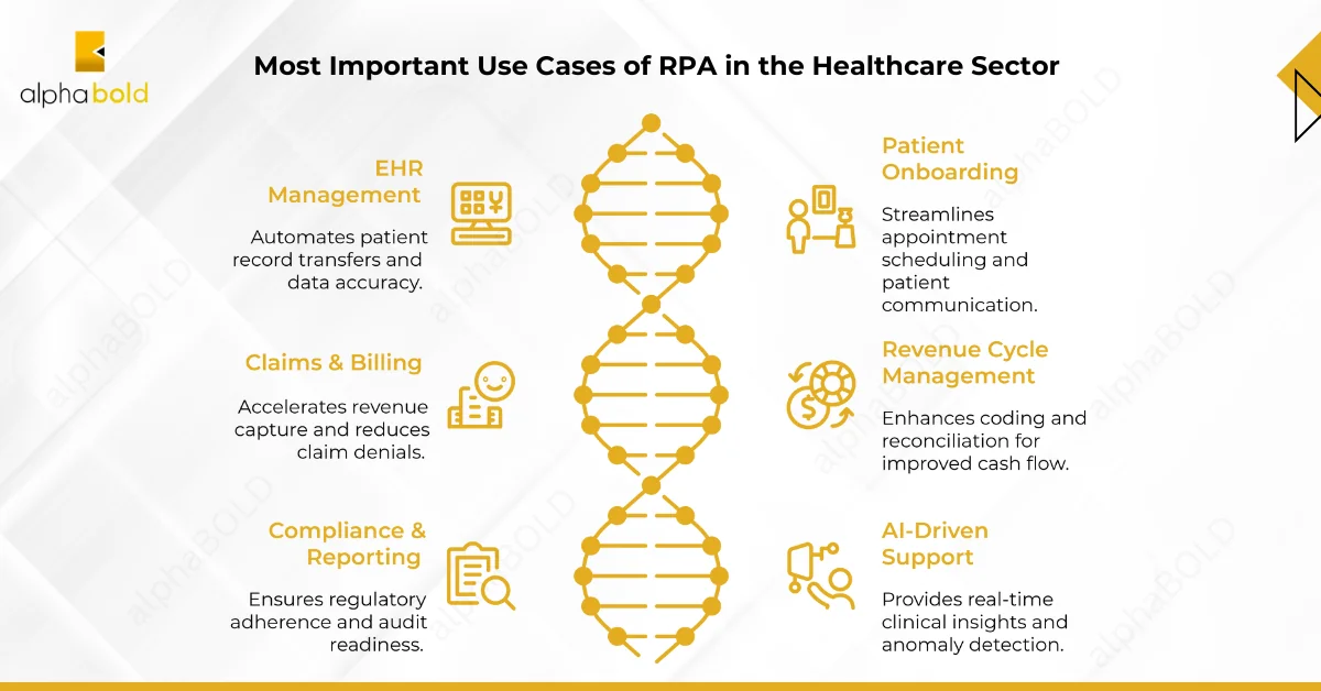 Most Important Use Cases of RPA in the Healthcare Sector