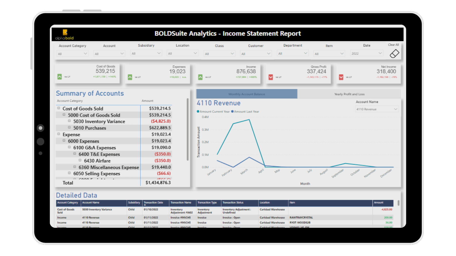 BOLDSuite Analytics
