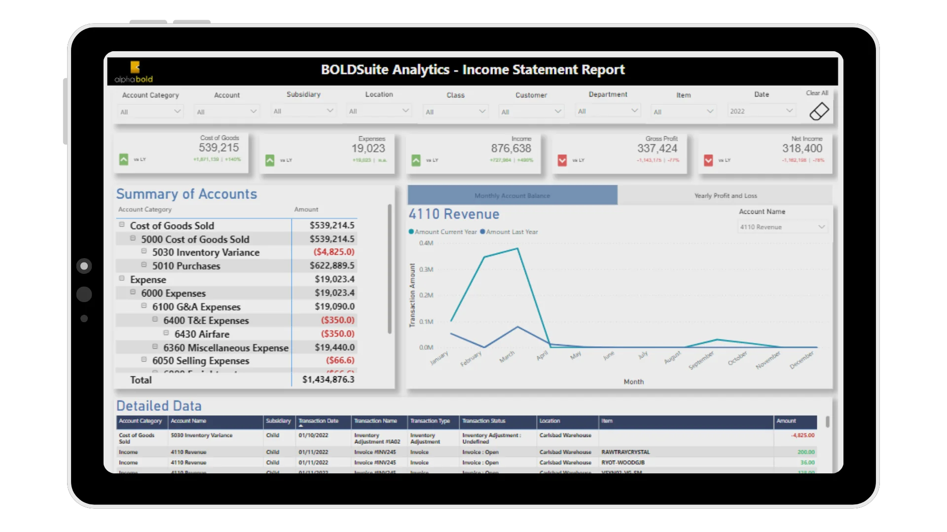 BOLDSuite Analytics