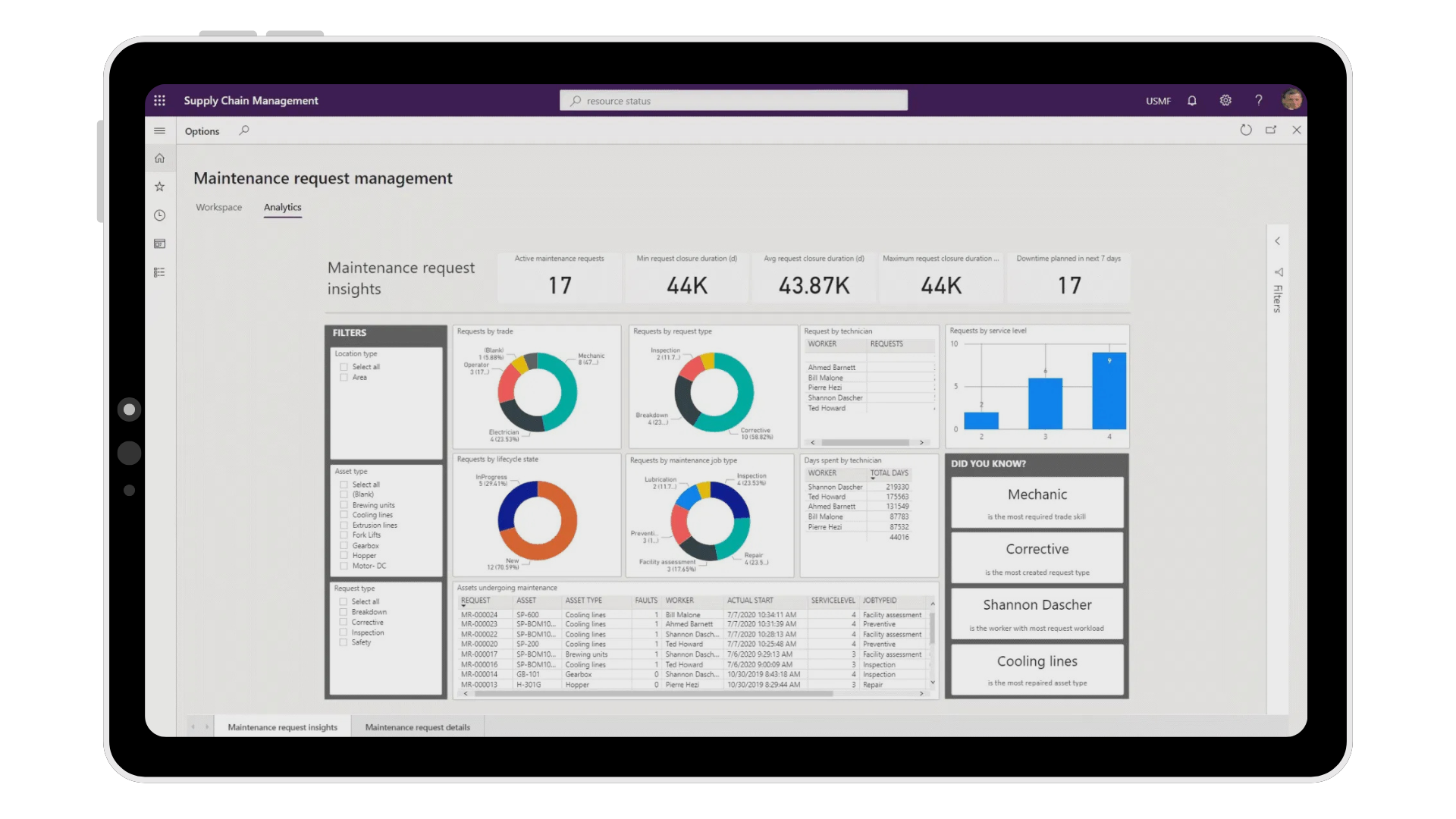 CRM