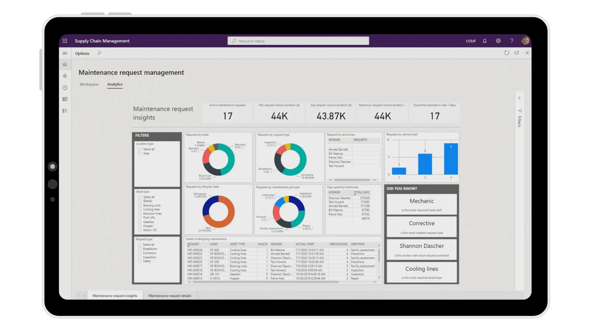 CRM