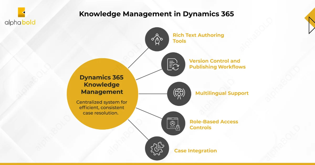 What is Knowledge Management in Dynamics 365