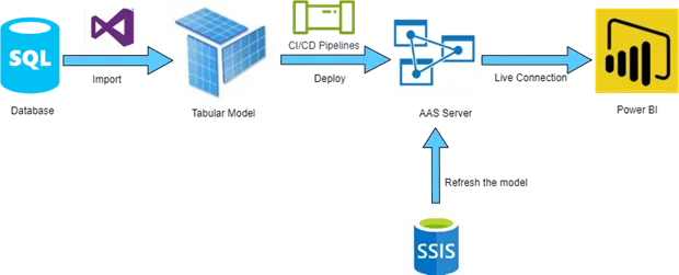 How Did We Solve the Client’s Energy Data Challenges with Power BI Insights for Energy Efficiency
