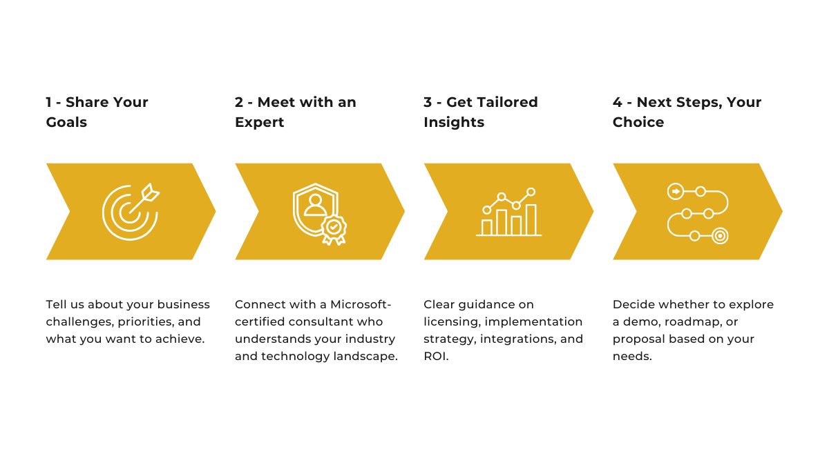 What to Expect from Your Consultation