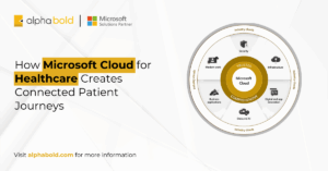 How Microsoft Cloud for Healthcare Creates Connected Patient Journeys