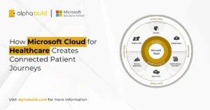 How Microsoft Cloud for Healthcare Creates Connected Patient Journeys
