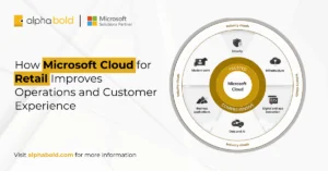 How Microsoft Cloud for Retail Improves Operations and Customer Experience